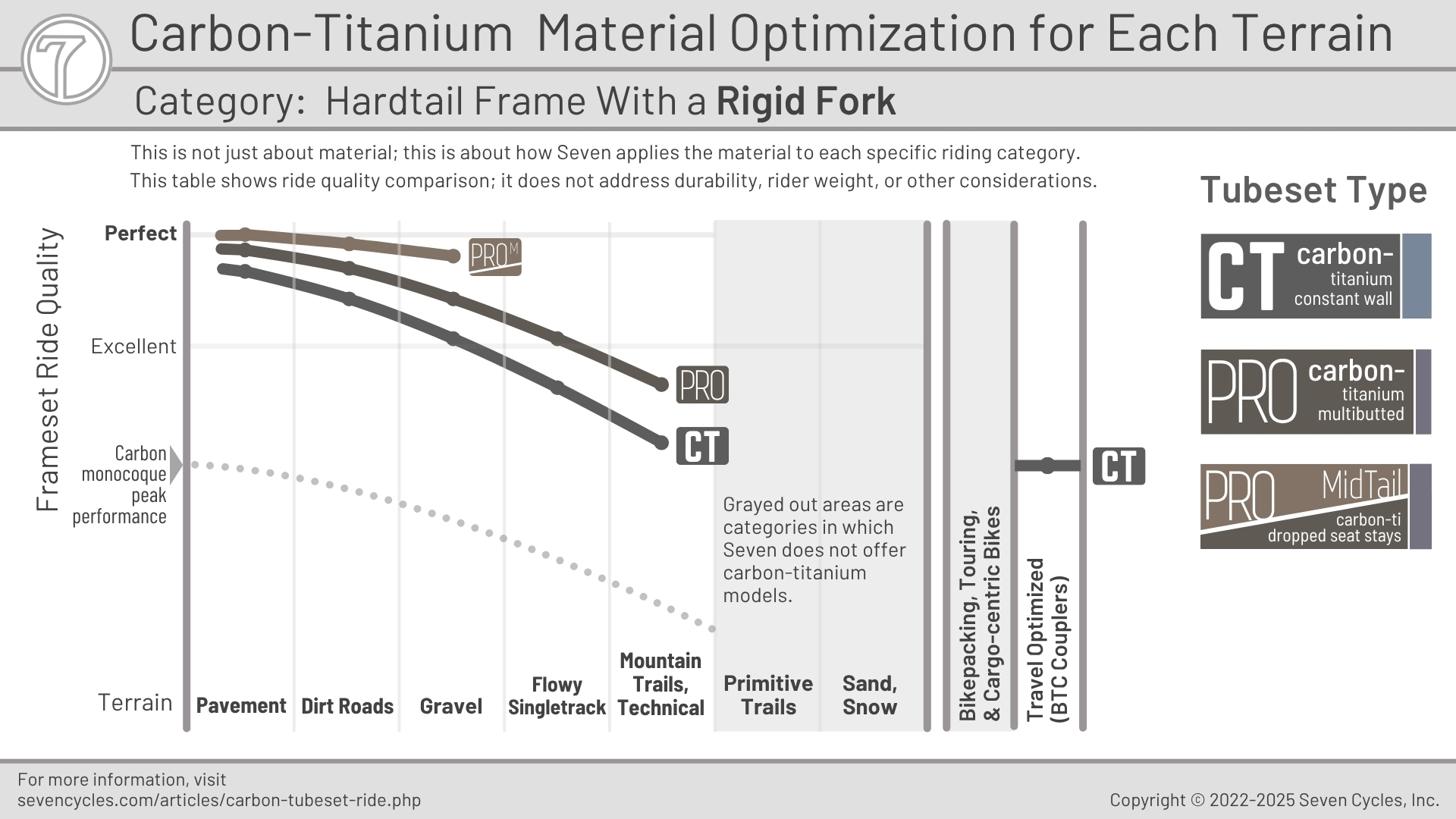 george working on a PRO