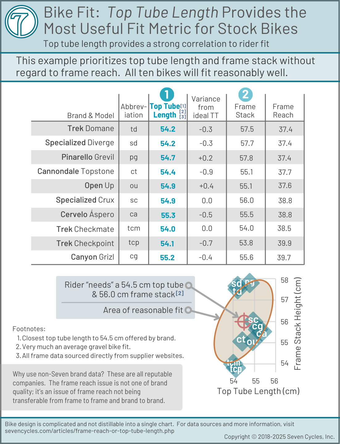prioritizing frame stack