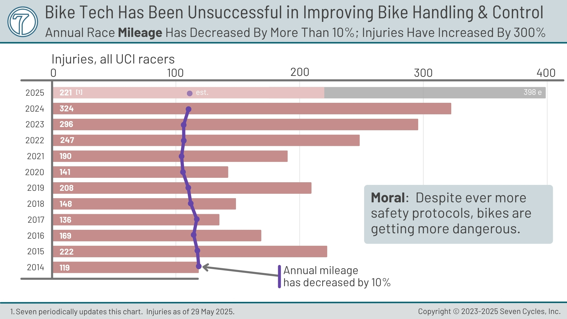 crashes in the peloton