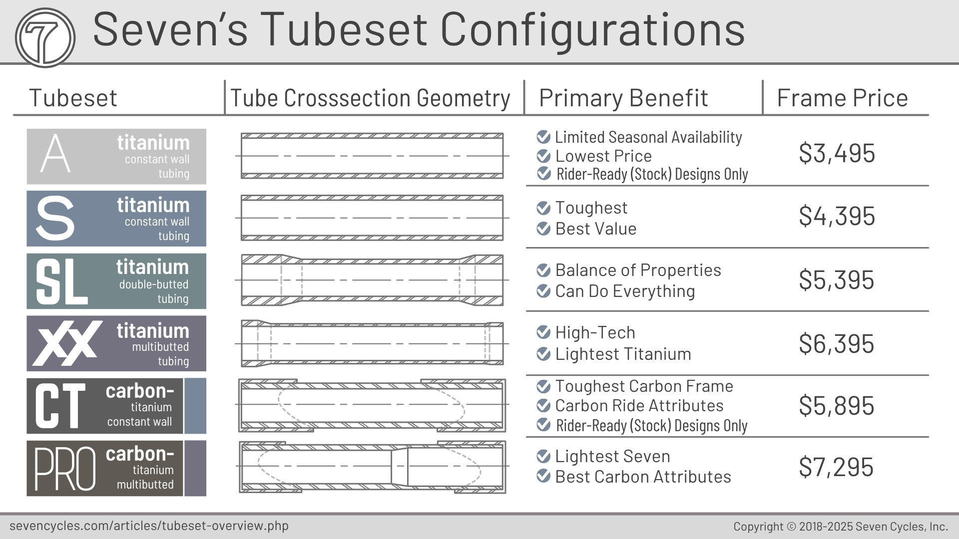 tubeset overview