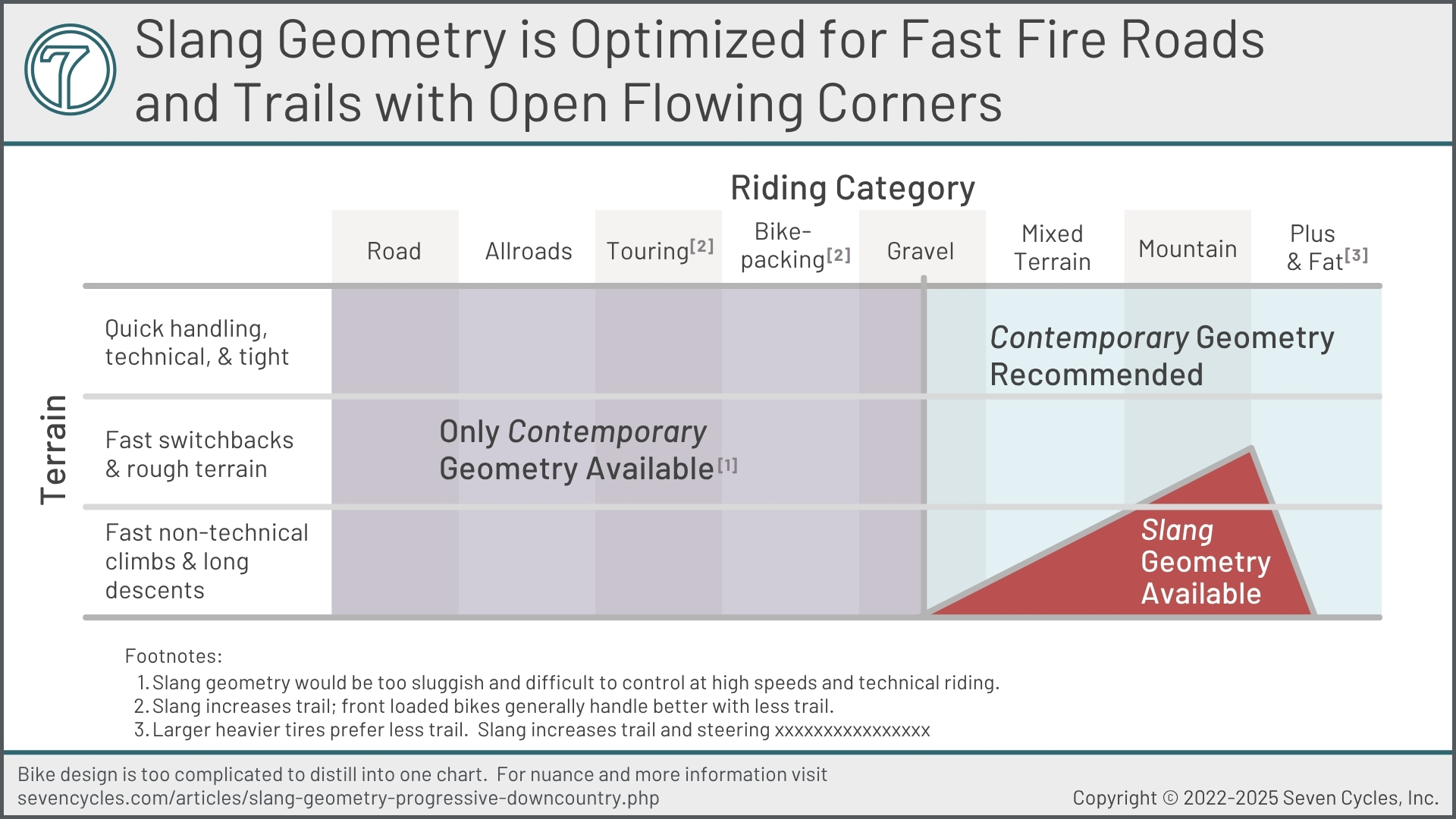 slang geometry for which type of riding