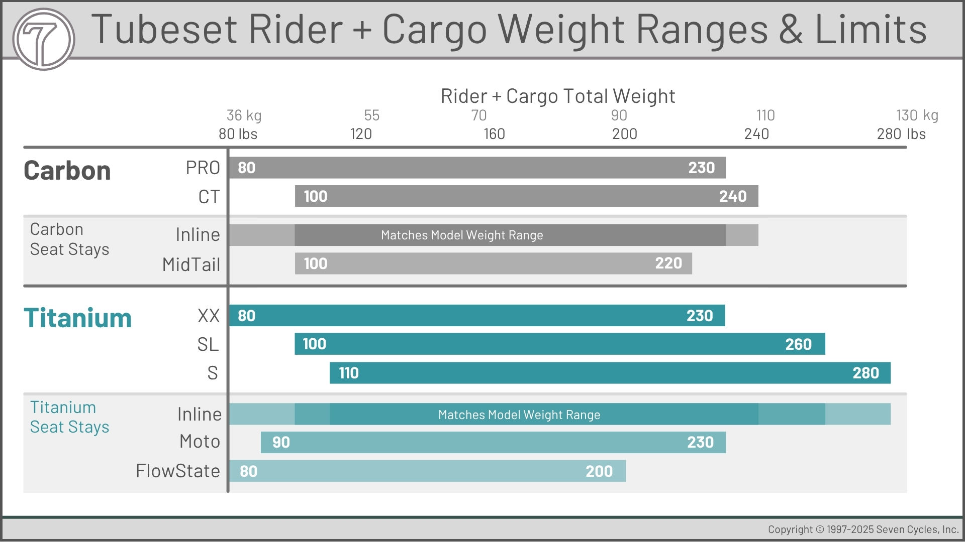 tubeset weight limits