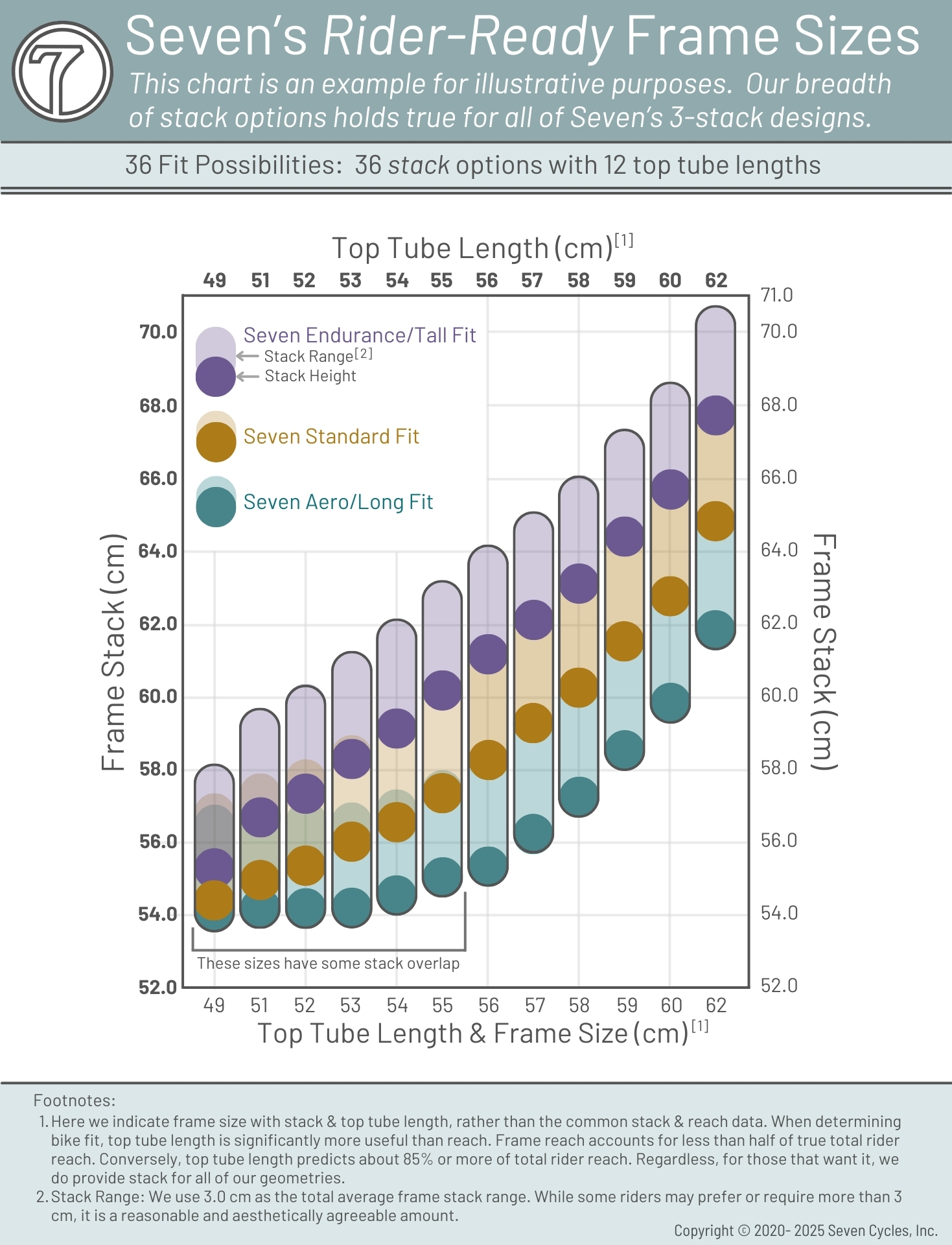 seven-stack-top-tube-chart-general-3-stacks