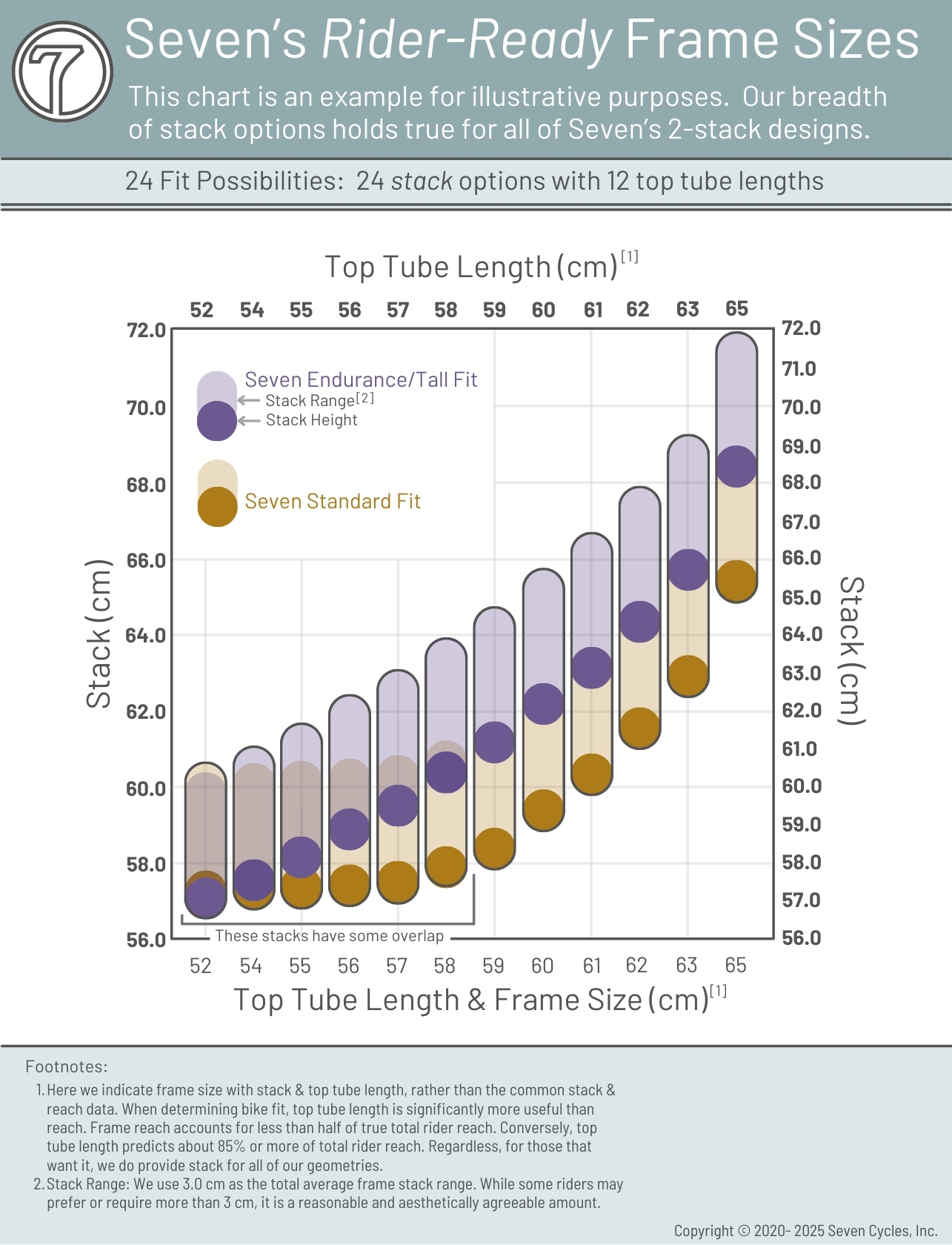 seven-stack-top-tube-chart-general-2-stacks