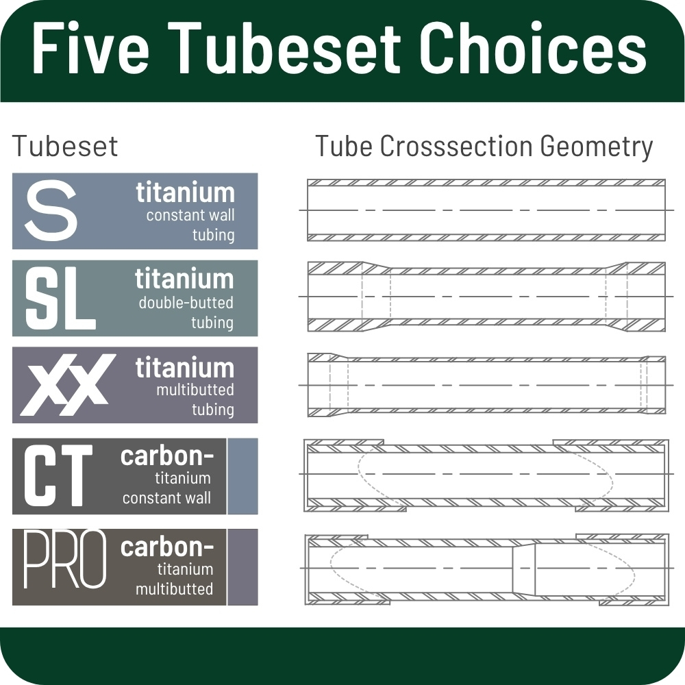 tubesets