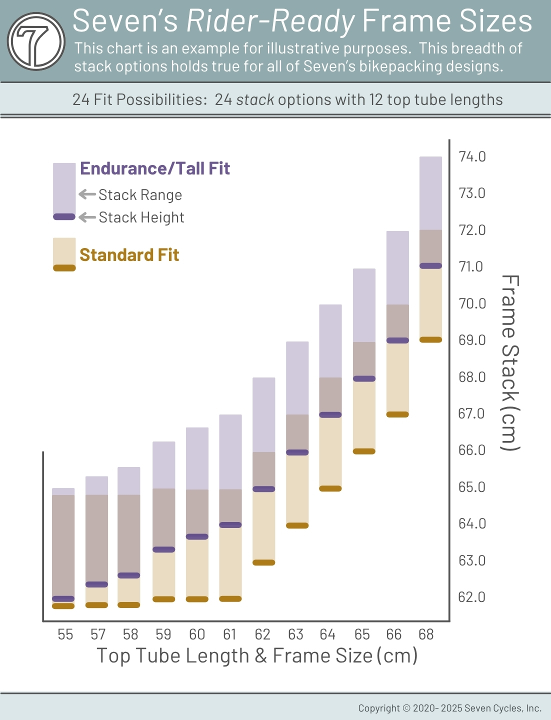 seven-stack-top-tube-chart-general-2-stacks