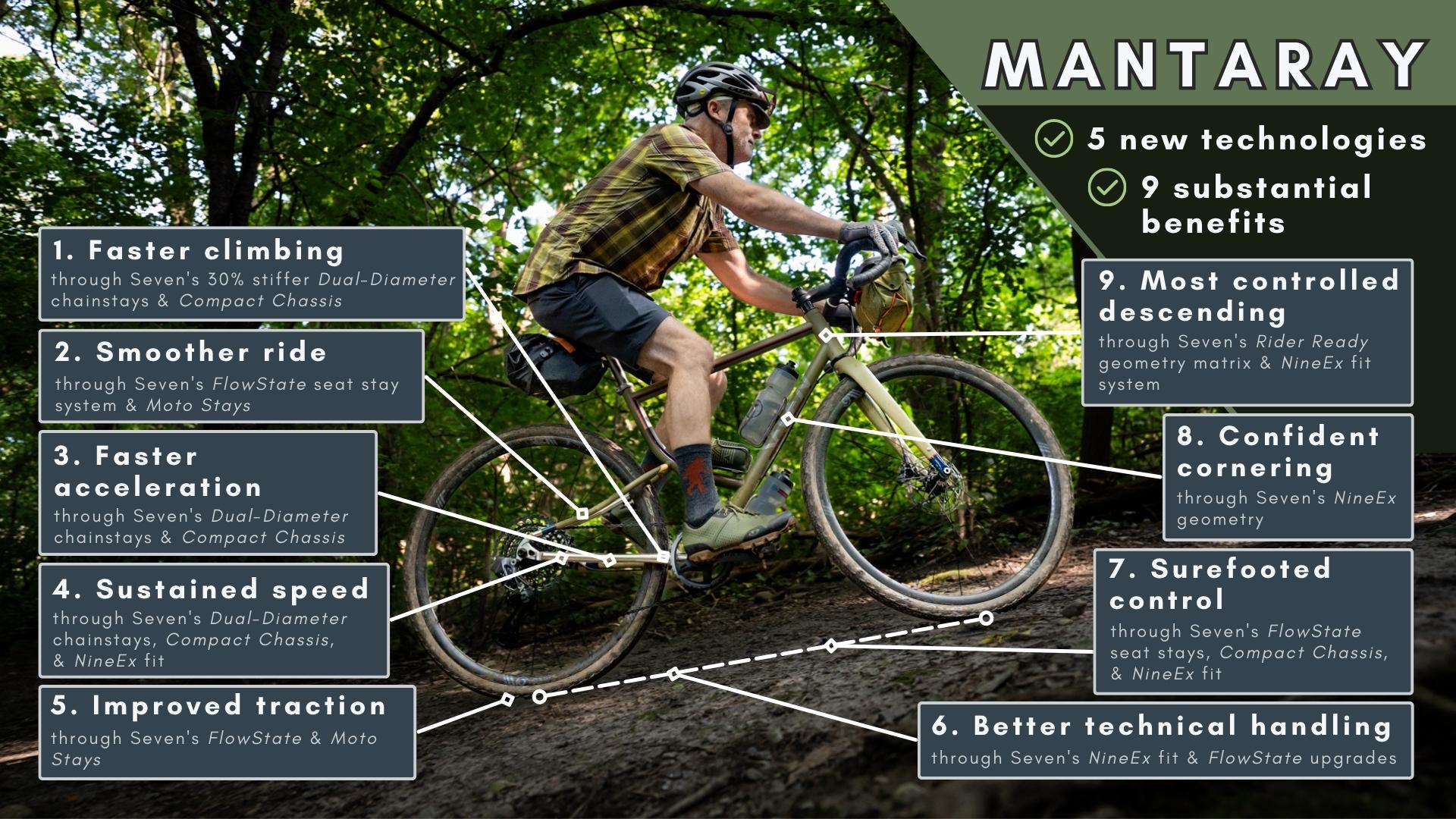 mantaray-introduction