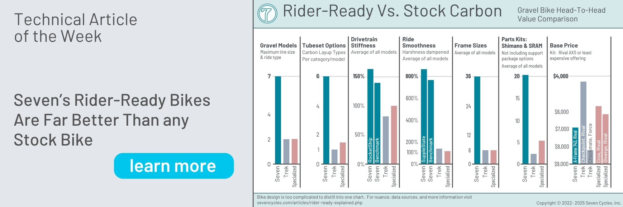 rider-ready vs stock carbon